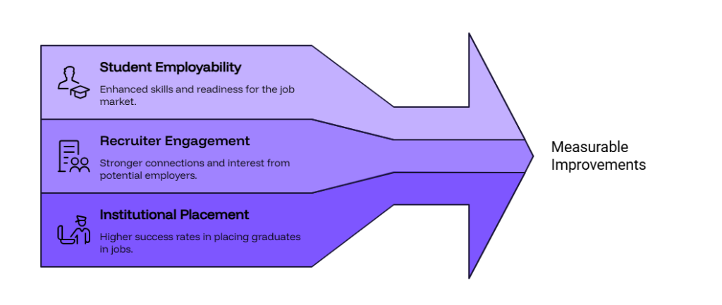 Pathways to Campus Success